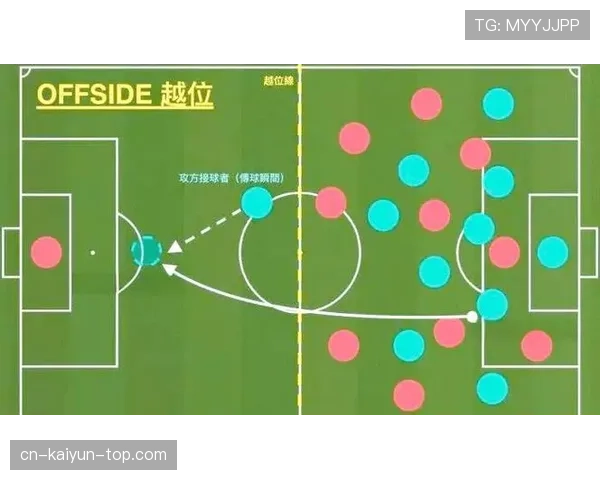 越位判定规则全解析：关键位置与判罚细节如何把握