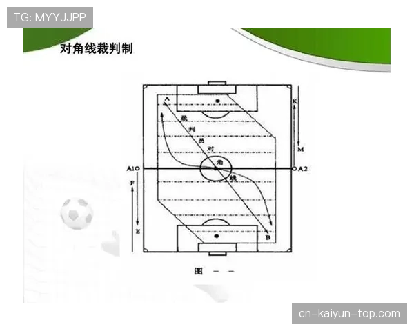 角球规则详解：判定条件与裁判执行标准解析
