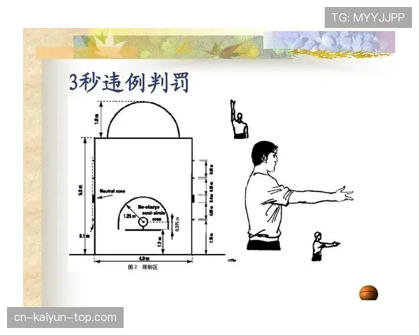 篮球前场规则：定义、判定与违例的详细解读