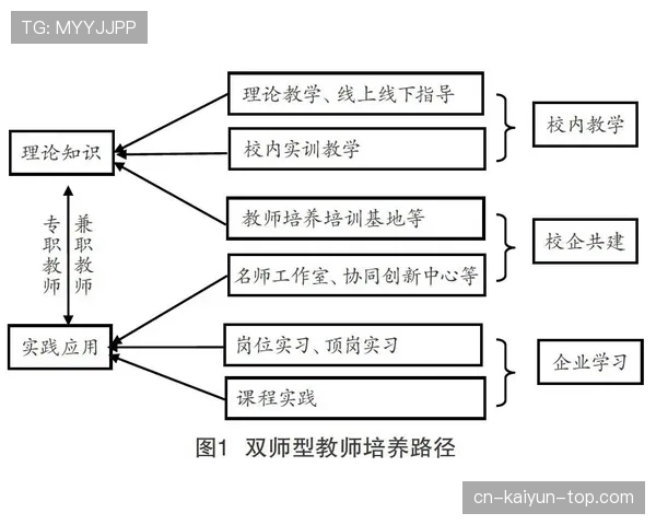 杜埃职业发展路径是否契合其长期成长潜力? 杜埃职业发展路径是否契合其长期成长潜力?